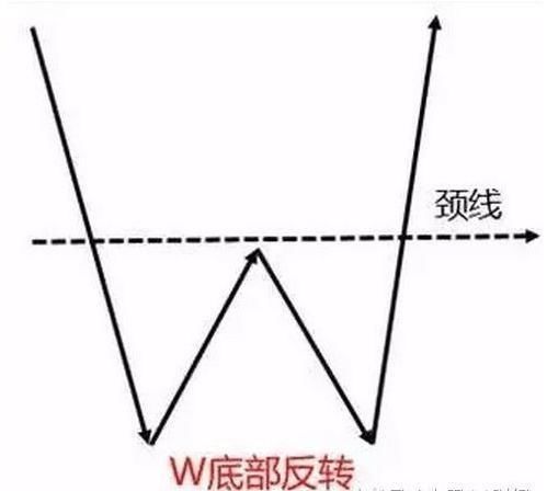 股票万一出现“向下假突破”试盘，定是大牛股，千万别急着卖出！