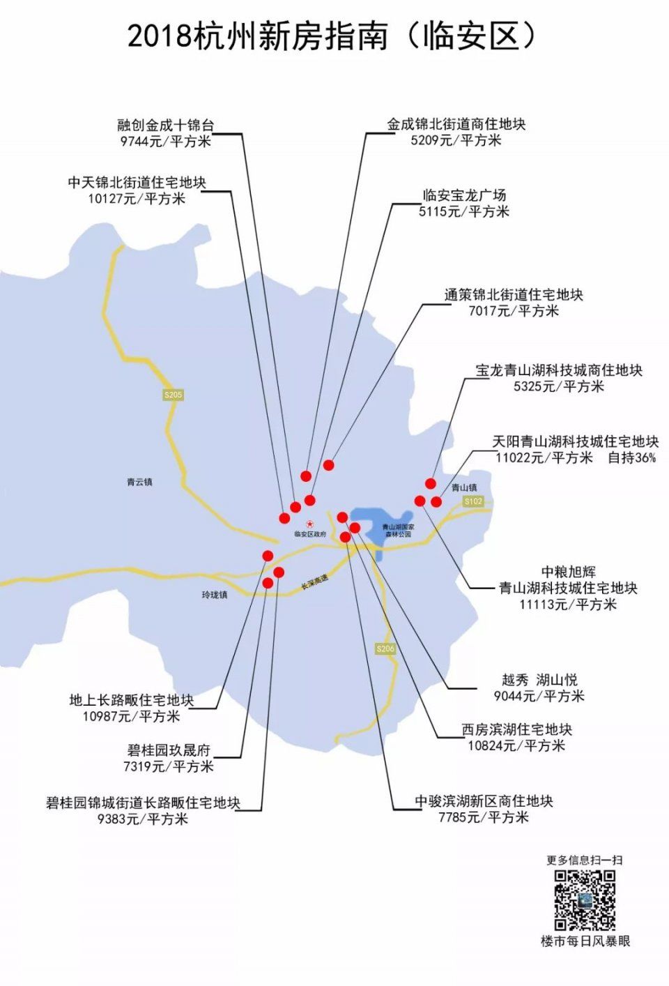 2018杭州新房指南丨不限购的临安，今年将会成为刚需主战场吗?