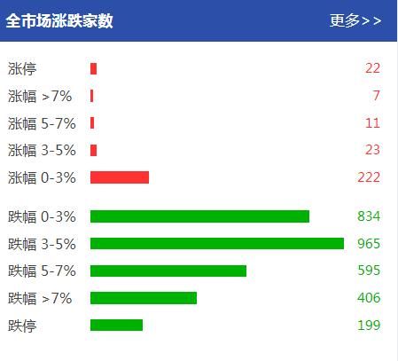 530暴跌！A股遭疯狂抛售