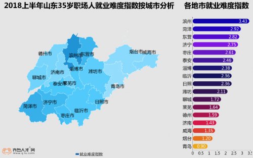 淄博市人口数量_淄博常住人口453.06万人(2)