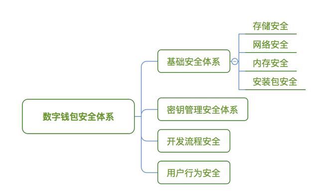 猎豹移动发布:2018全球加密数字货币钱包安全