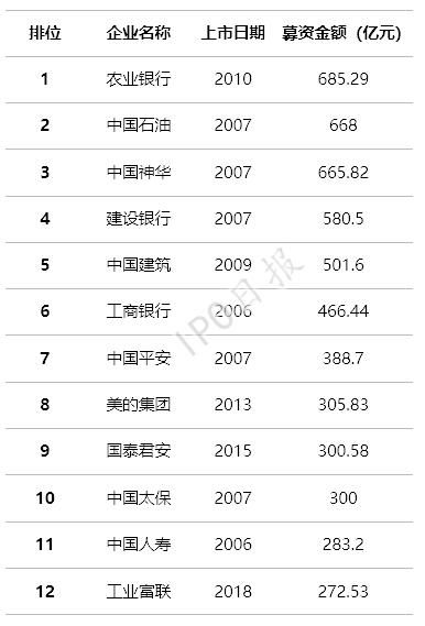 富士康只要七个一字板 公司就能跻身A股市值前十名