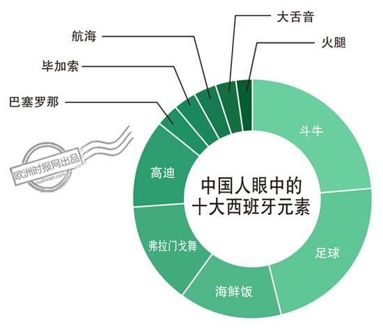 中西两国民众眼中的对方是怎样？