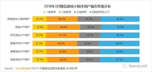 微信小游戏数据报告：用户超4.5亿，海盗来了日活跃玩家达1500万