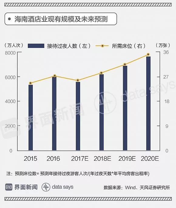 海南gdp_2018海南GDP增速不达标 房子卖不动严重拖后腿