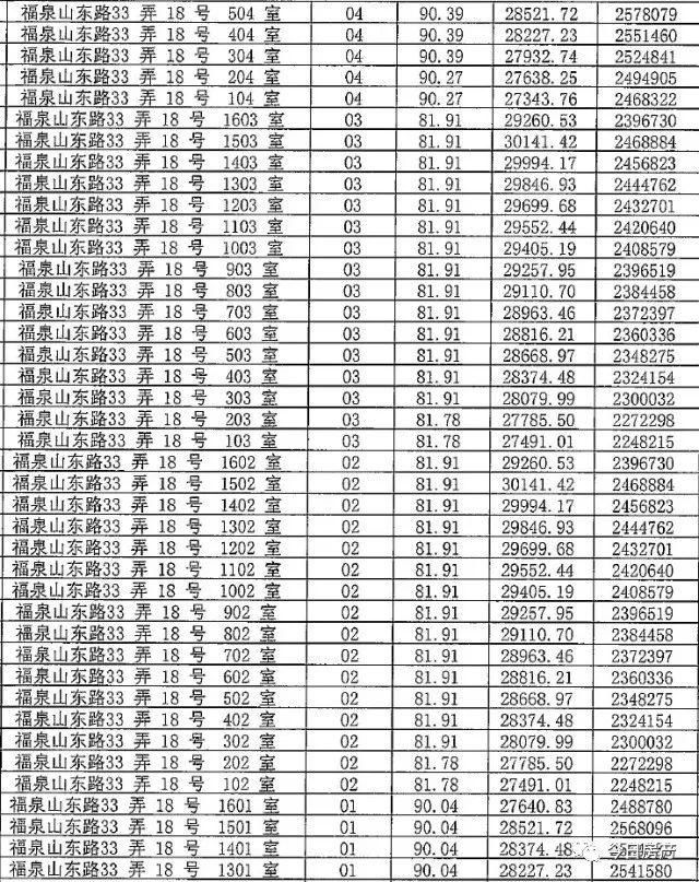 你等得下去吗?4月待开盘项目一房一价，拿走不谢!