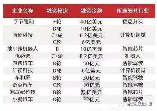 2019A股科创板第一批上市企业潜力名单出炉