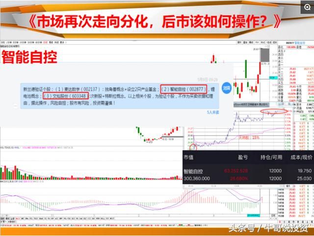 5.12 游资及主力操盘战法分享 揭秘短线高手投资的秘诀