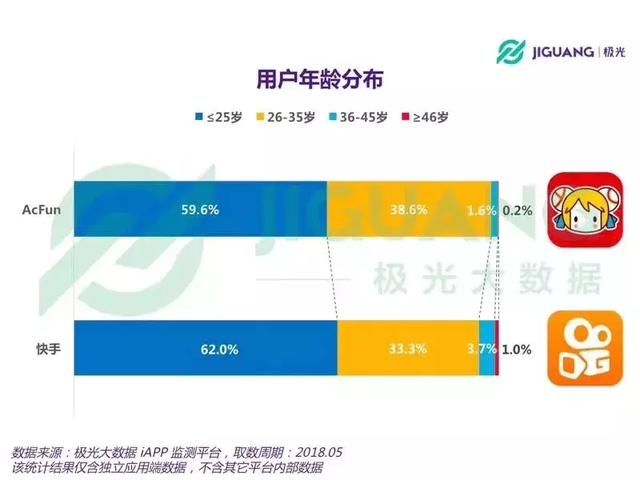 A站估值10亿卖身快手，各自打的是什么算盘？