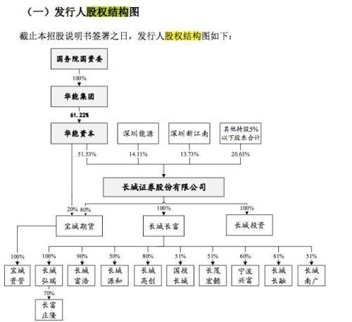 2018券商IPO没闲着:今年已有8家券商排队上市