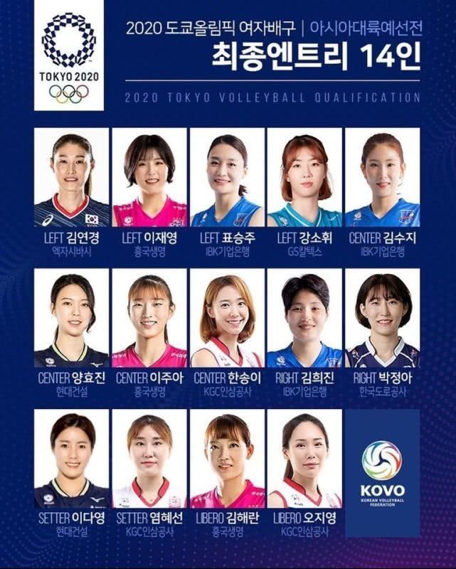 韩国女排进军奥运会