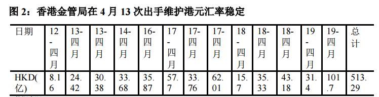 香港3个月Hibor连升19天 利率快速调整警报已拉响!