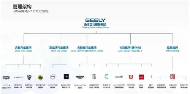 570亿收购奔驰母公司就让你颤抖？这只是吉利“海淘”的冰山一角