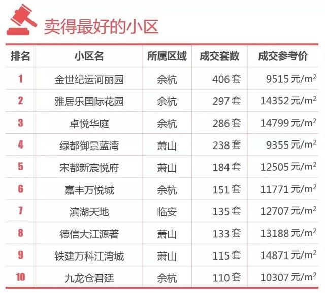 杭州房价要下跌？单价1万5楼盘推荐