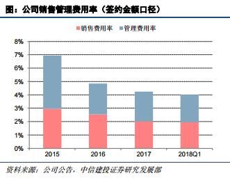 研报精选：公司一季度净利润暴增1000% 关键是市盈率只有5.8！