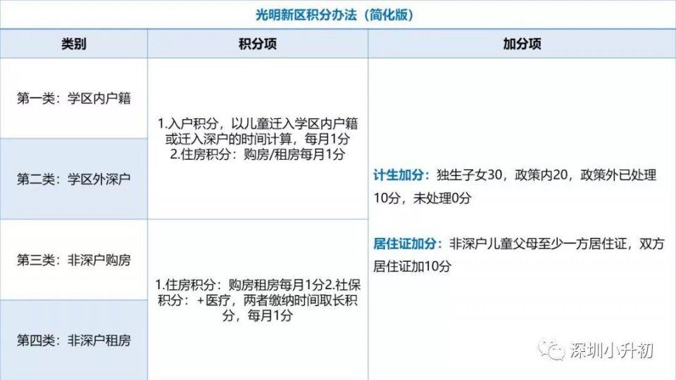 2018深圳公办学位告急,你家孩子积分够吗?附