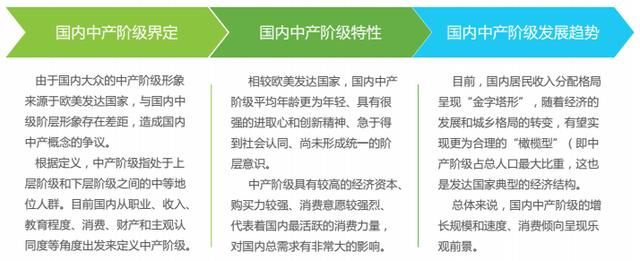 2018年新中产人群理财最重要的是什么?