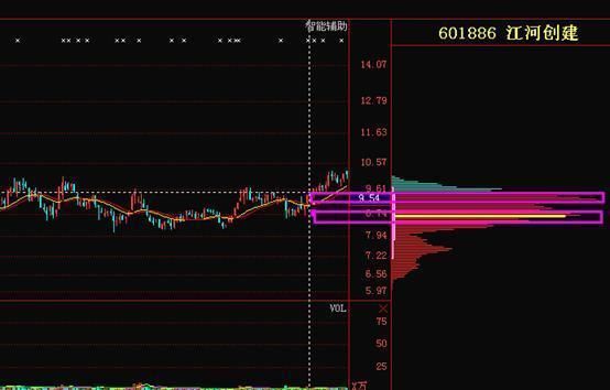一旦股票出现这形态的个股留心关注后市掀起涨停潮