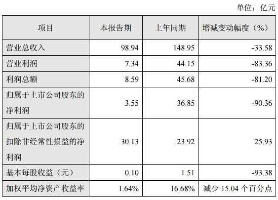 营业执照_营业外收入年末结转(3)