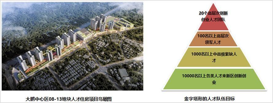 全国70城热点城市楼市平稳、大鹏新区推进3000余套人才住房计划、