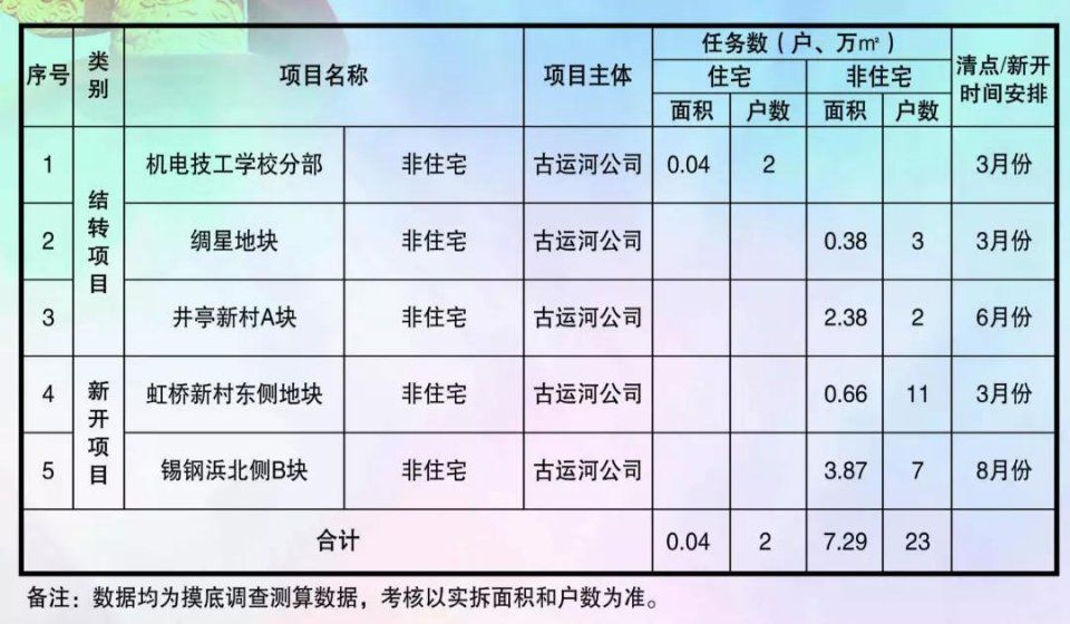 大手笔!今年老城厢棚户区改造涉及145个征收地块!有你家附近吗