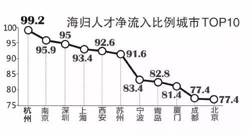 广告打到西湖边，成都来杭州抢人了！杭州人答应吗？