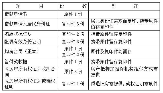 国管公积金贷款那么优惠，要如何办理