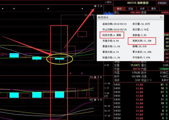 主力缓缓流入这三十股，下周注定不平凡，散户：股市水太深！