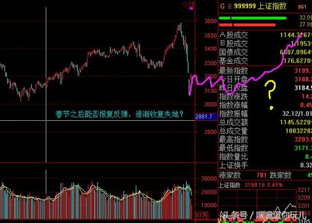 春节“闪崩行情”回头看，节后一轮报复性反弹或将展开！