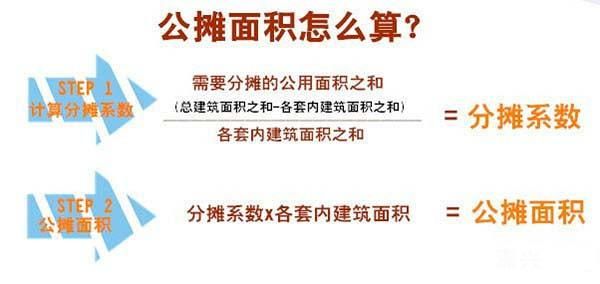 关于房子公摊面积你了解吗？公摊面积怎么计算？