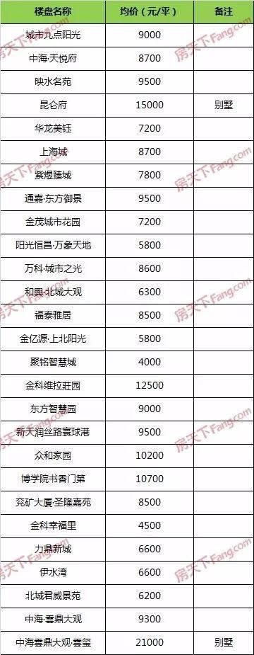 3月乌鲁木齐各区县最新房价全新发布!你家的房子又涨了多少?