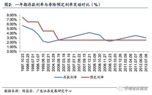 保险营销渠道深度报告:保险代理人，量质齐升渠道为王