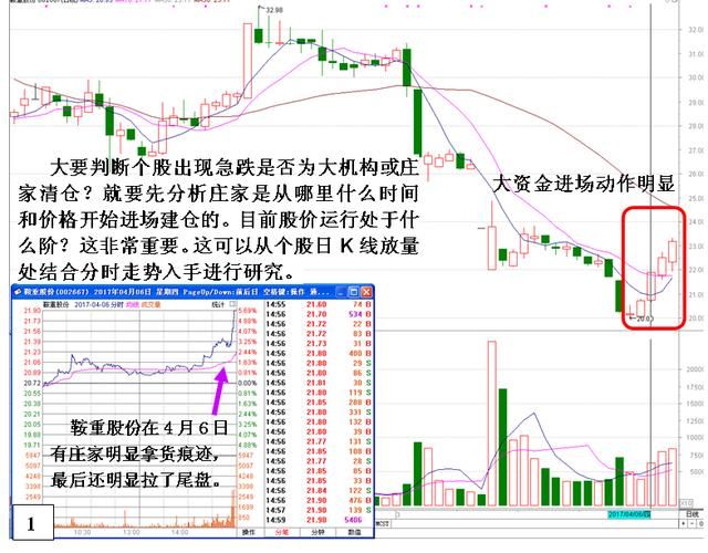 一位良心操盘手自述：庄家出货的标志信号，再聪明的散户也会上当