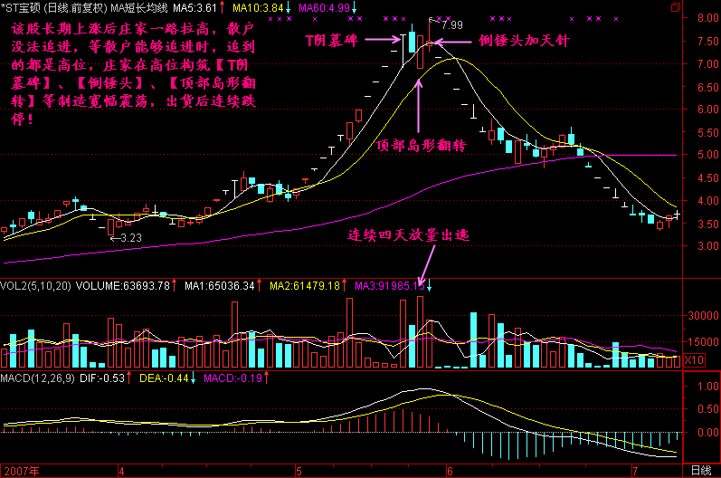 一旦消息确认，中国股市历史或将重演，A股没救了？