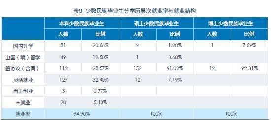 2019毕业生毕业年月