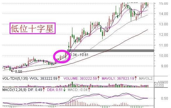 认准这6个买卖点，助2018年股市长红！