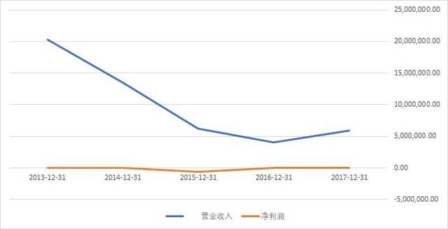 五矿发展，第一批2017年报里的一股泥石流