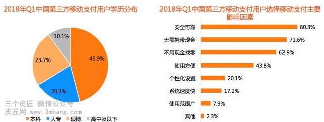 2018年第1季度中国第三方移动支付市场发展报