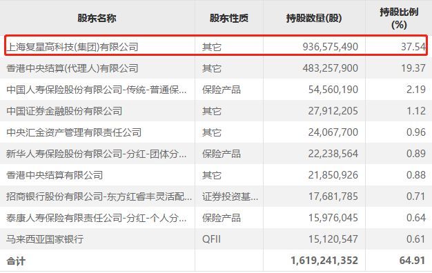 几个年轻人，东拼西凑弄了3.8万元创业，如今市值1000多亿！医药