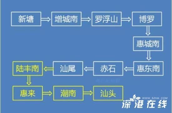 广深港高铁时速可达350公里！广深港高铁全线开通时间一览