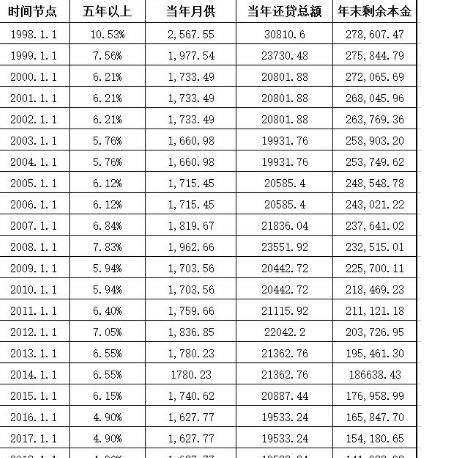 为什么房贷越多越久越好?听小编慢慢道来!