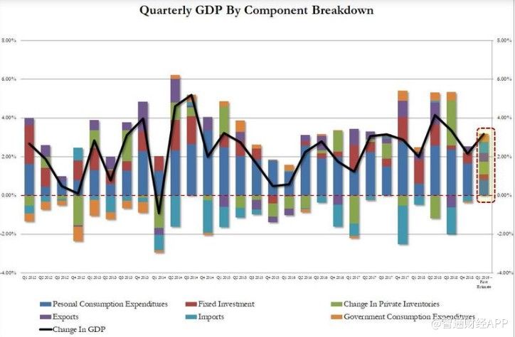 美国GDP为什么内高_瑞达期货 宏观不确定性犹存 多头氛围主导金银走势