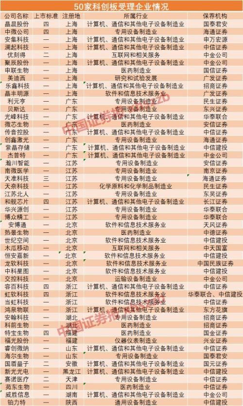 新晋6家科创板受理公司打进空客供应链 影子股