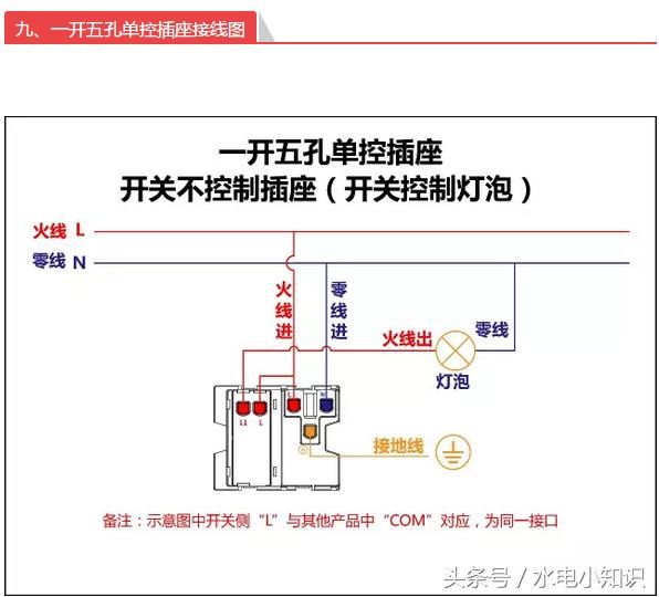 此外,还有面板上有多个按键的开关,每个按键可以控制一个灯 虽然外表相同,但是背面的接线柱不一样。以三开为例,有的品牌,背面有6个接线柱,即每个按键对应两个接线柱 这样的开关,尽管接线柱排列不是很整齐,却也很好接。接线柱标识中,有字母A,B,C,即对应正面按键从右至左三个。接起线来可以把每两个接线柱看作一个单开单控开关接线。还有一种接线柱,是这样的 同样是三开单控,却只有四个接线柱。仔细观察会发现,接线柱的标识中,只有一个公共点(L或COM被称为公共点),即进线端。这种开关在接线时,只需要接一个进线,