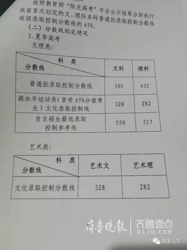 2018山东高考文理科分数线出炉!这些重磅招生