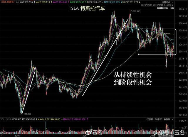 两大消息刺激锂电池，利空与利好因素分析