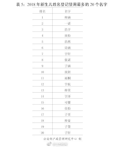 丰姓有多少人口数量_我国有两个姓人口数量破亿,公安部户政管理发布2018年最