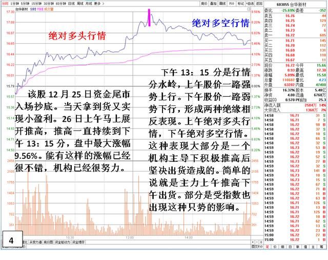 一位股市精英的抄底经验之说，看一次收获一次！