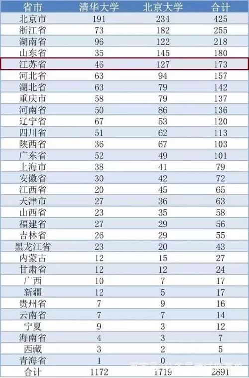 喜讯!2018清华北大自主招生名单公示,镇江这些