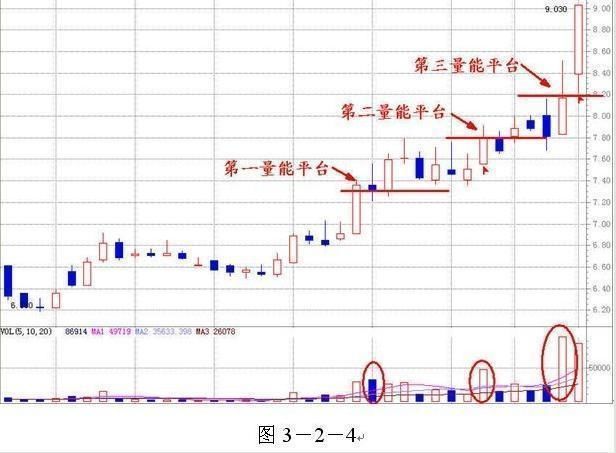 中国股市含金量极高的选股公式，堪称A股涨停神器!